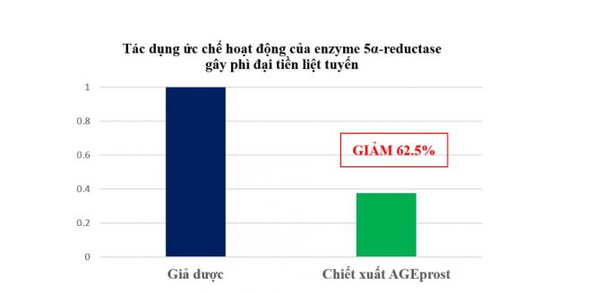 thao-duoc-la-ma-quen-giam-nhanh-u-xo-tien-liet-tuyen-tieu-nhieu-tieu-buot-kho-duoc-My-cong-nhan3